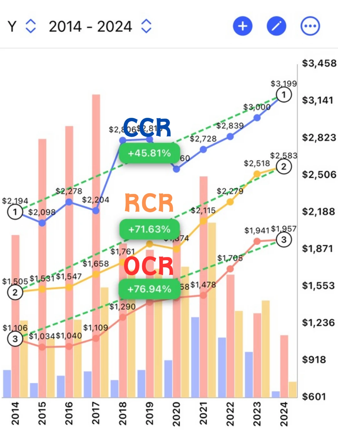 CCR Singapore