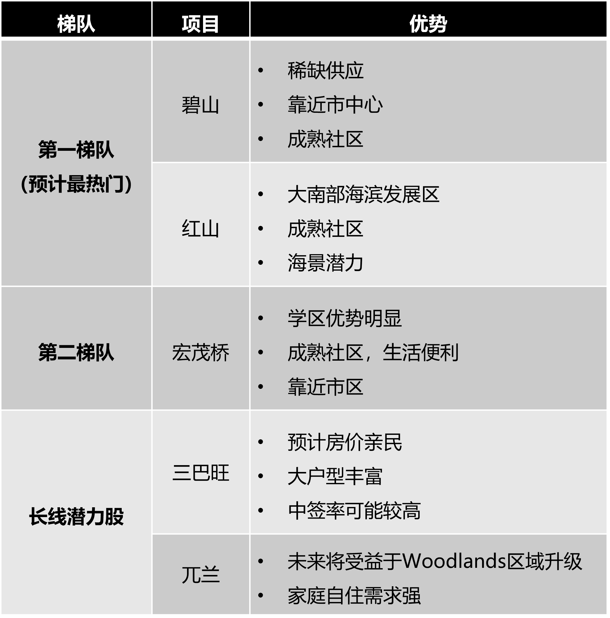 Singapore BTO June 2026