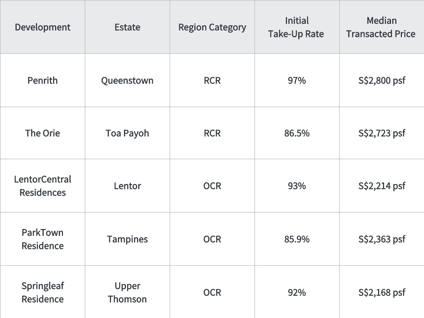 property Singapore