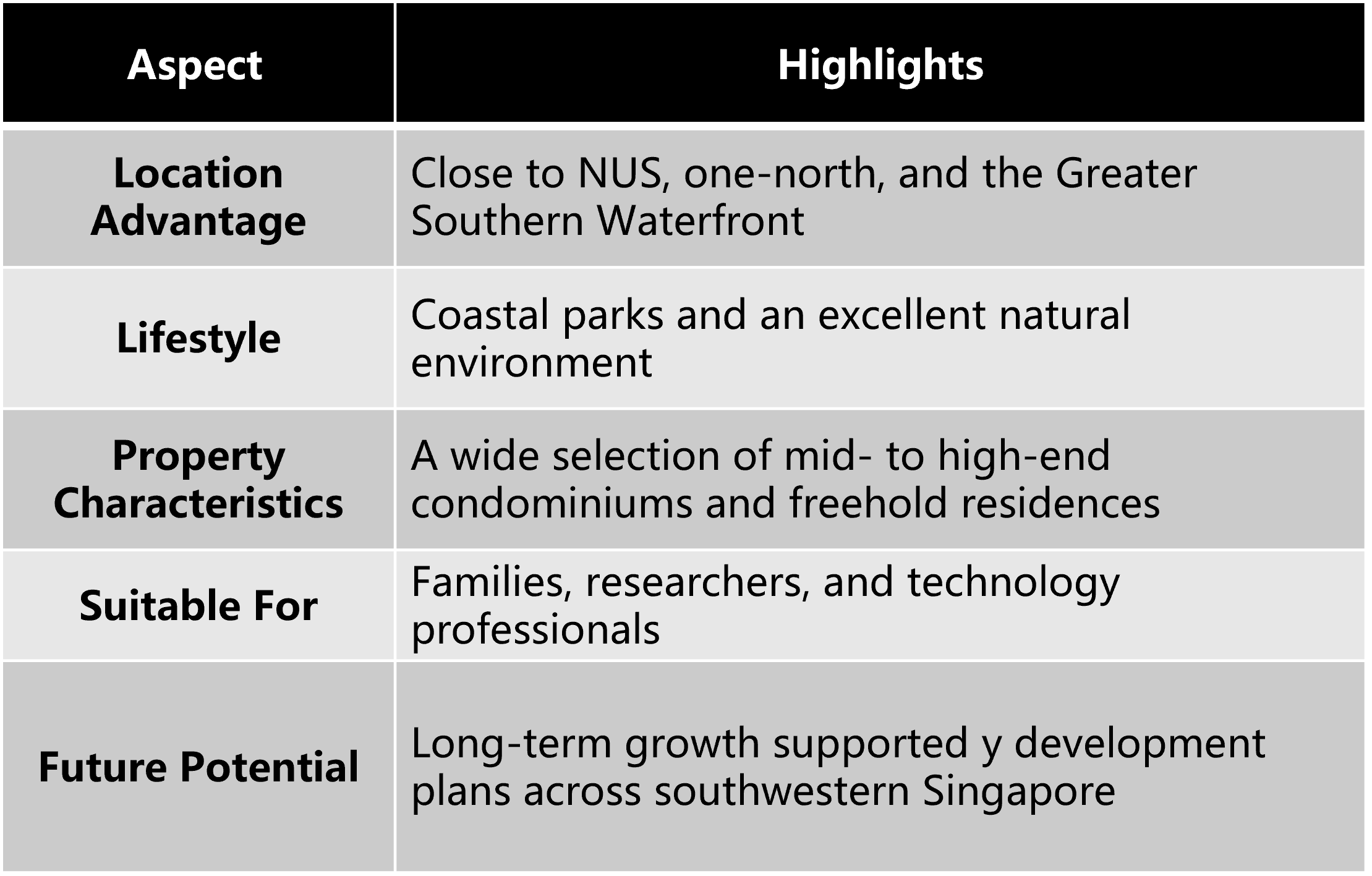 west coast Singapore