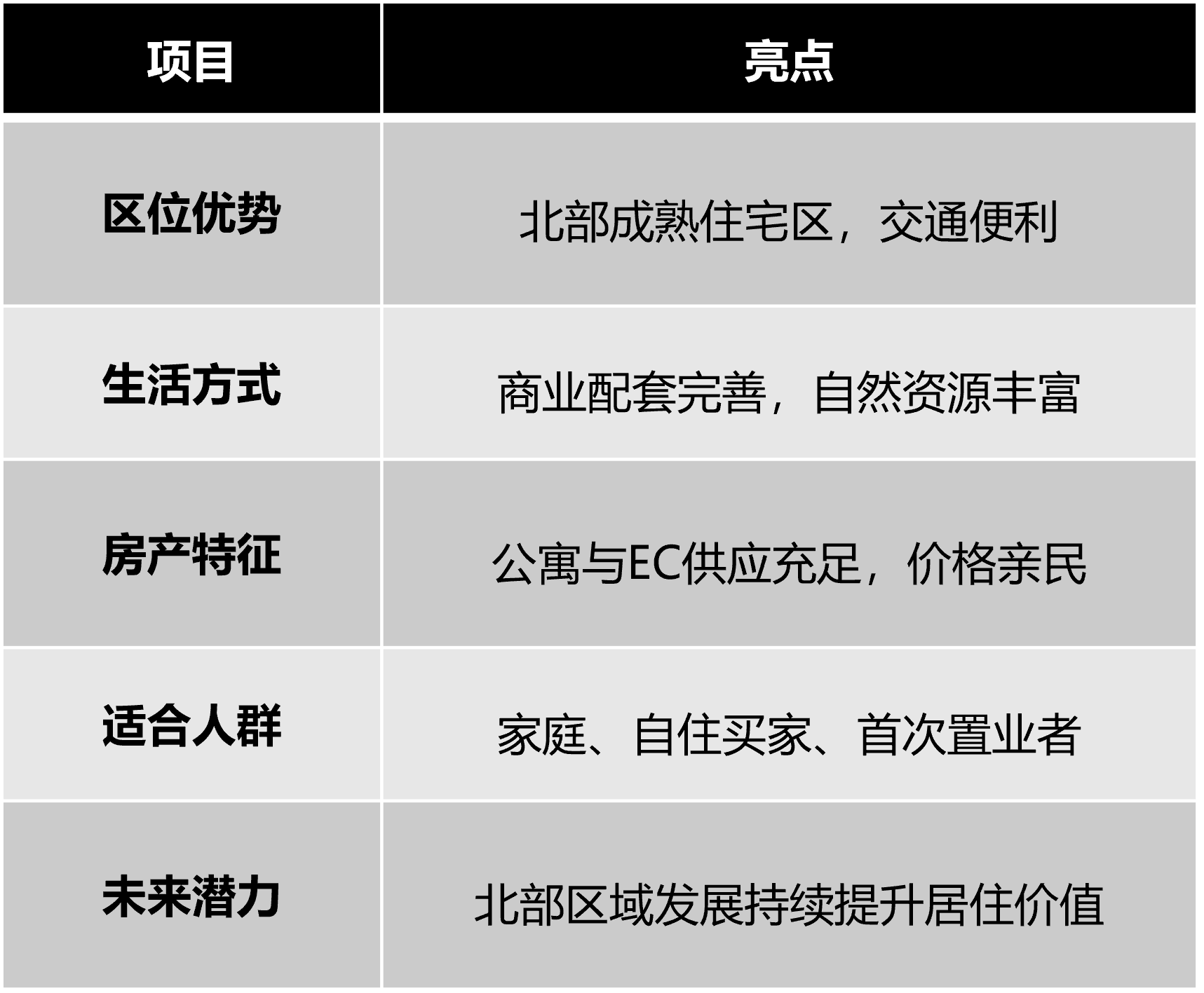 新加坡义顺