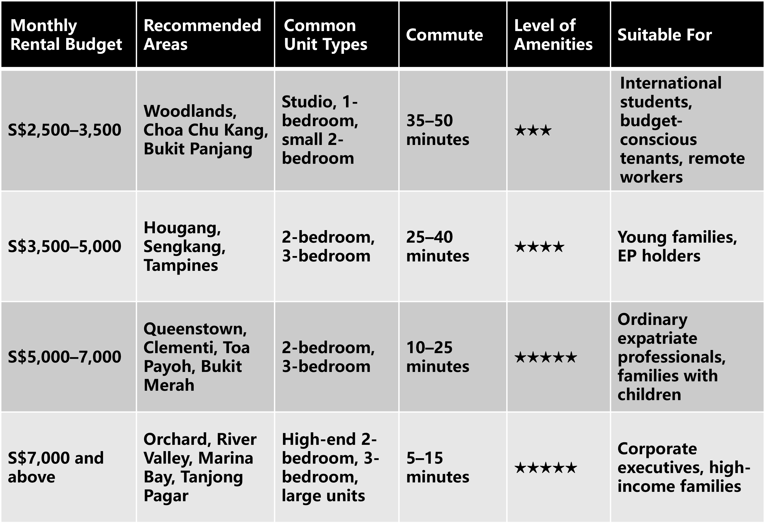 condo for rent Singapore
