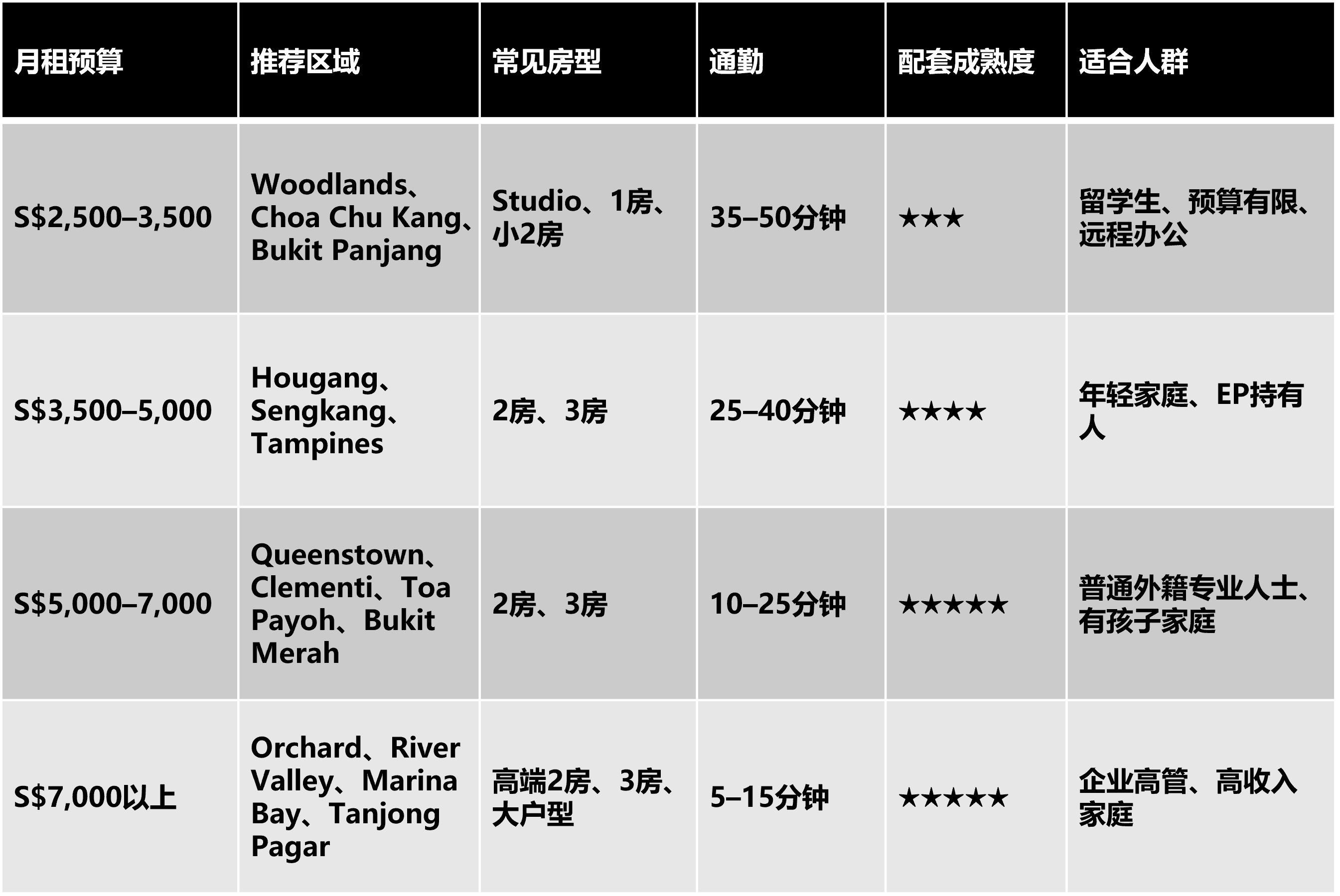 condo for rent Singapore