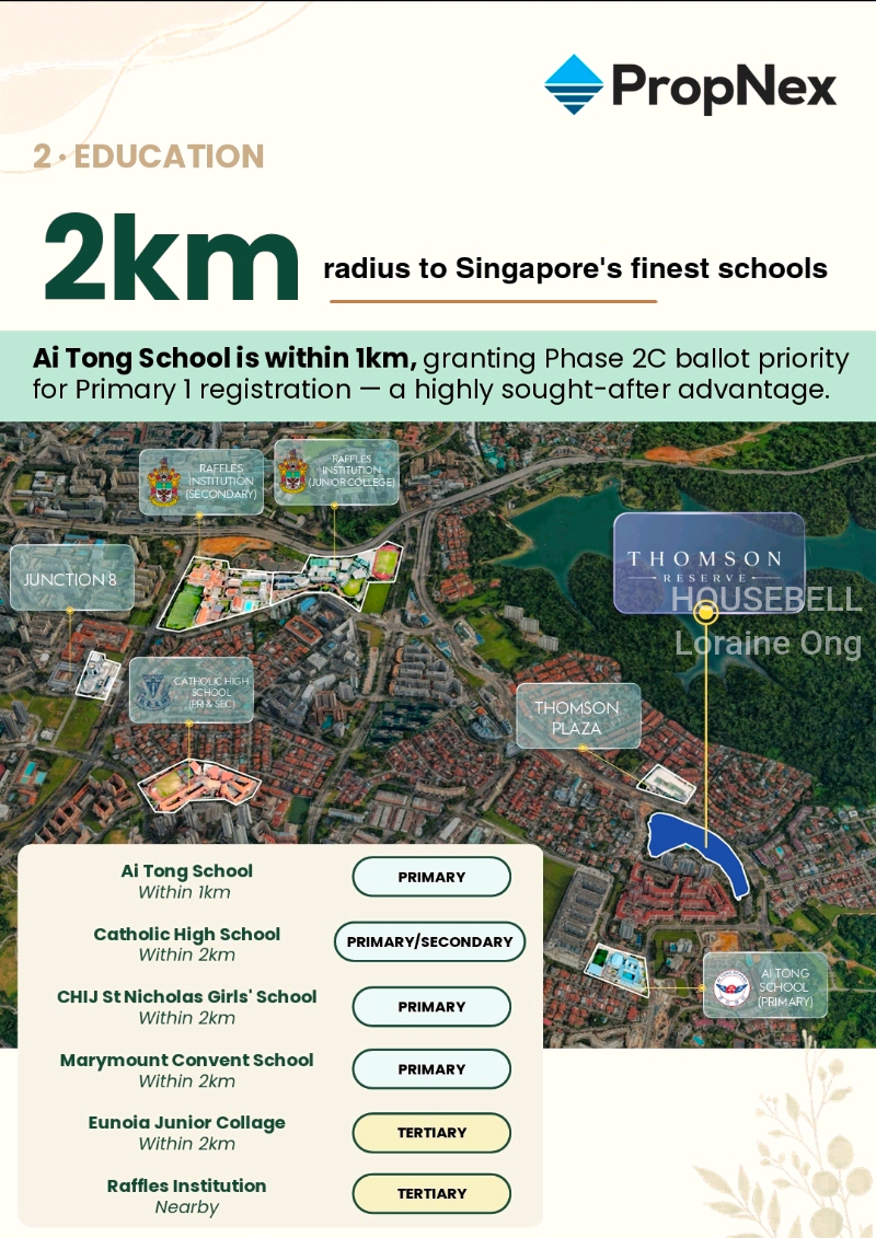 Thomson Reserve, S$ 2,000,000, 1,100 sqft, 公寓 - Condominium