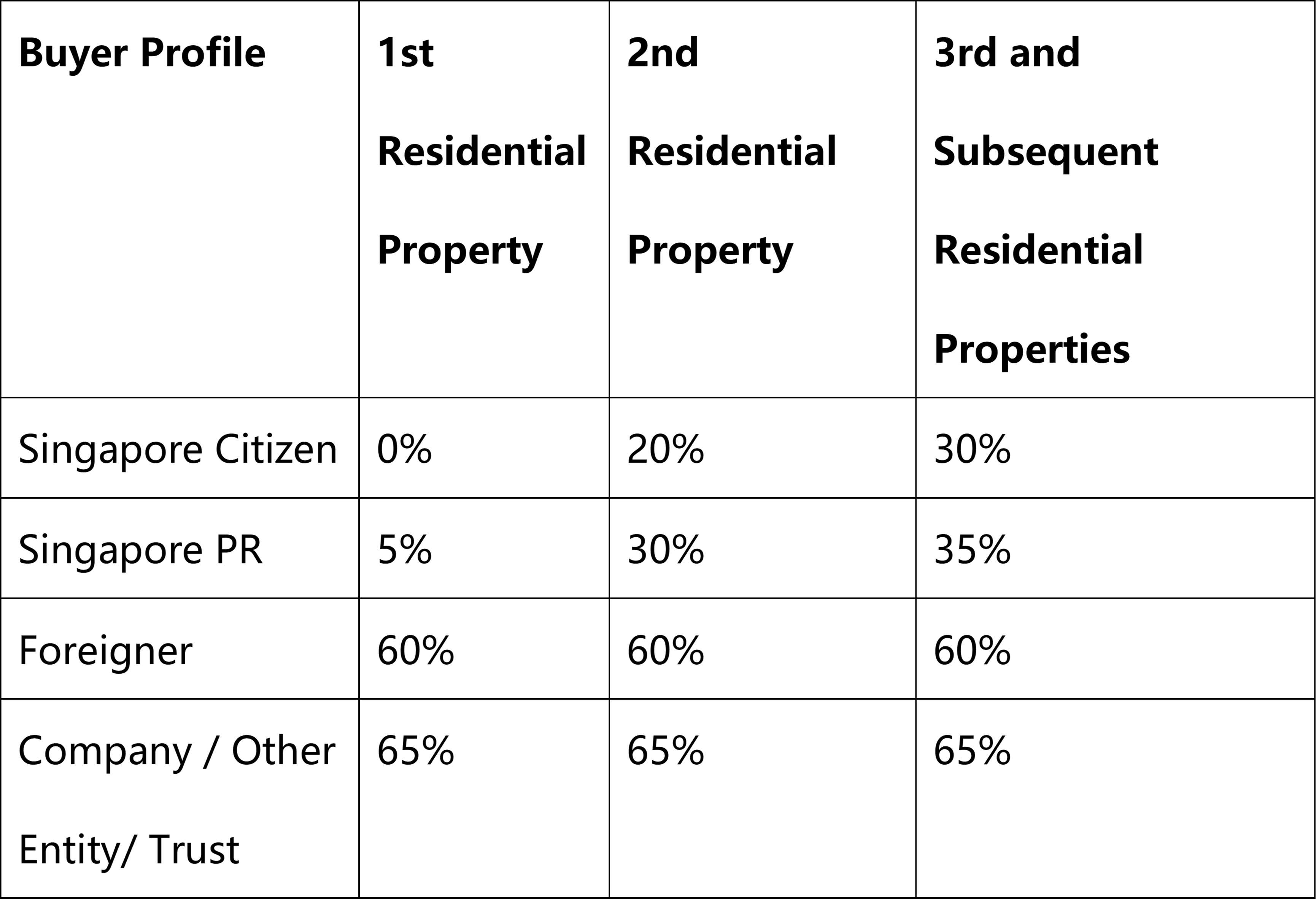 ABSD Singapore