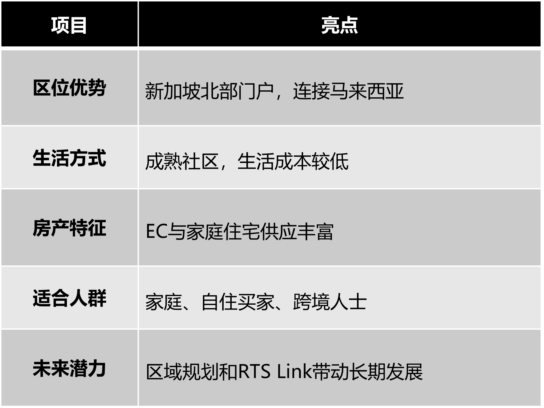 新加坡兀兰