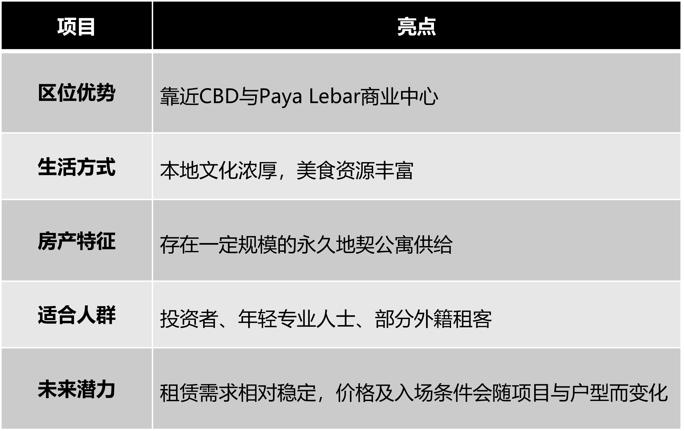 geylang property Singapore