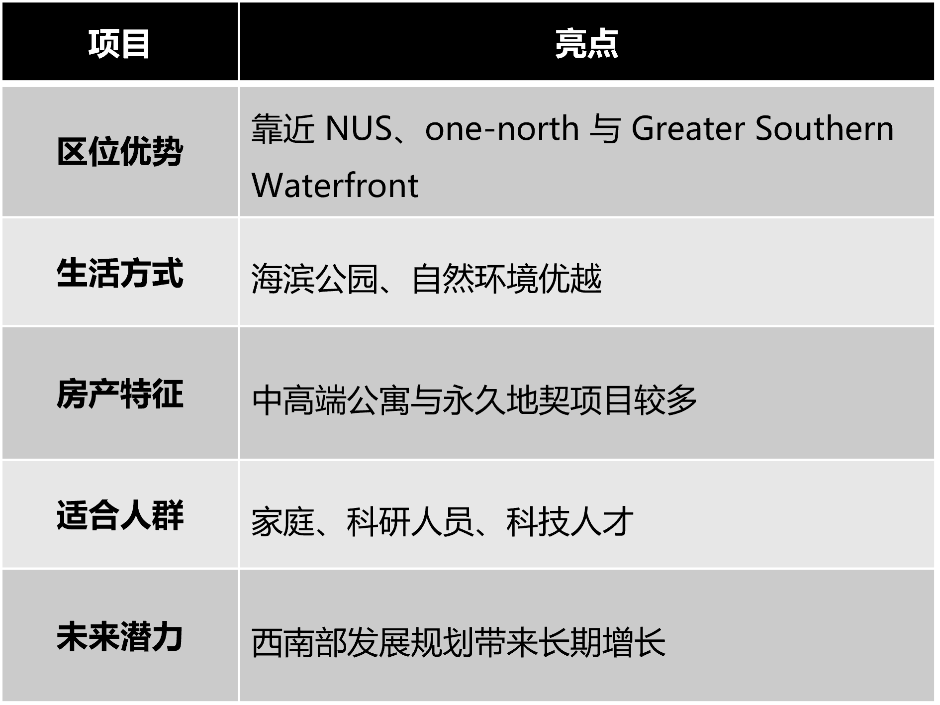 新加坡西海岸
