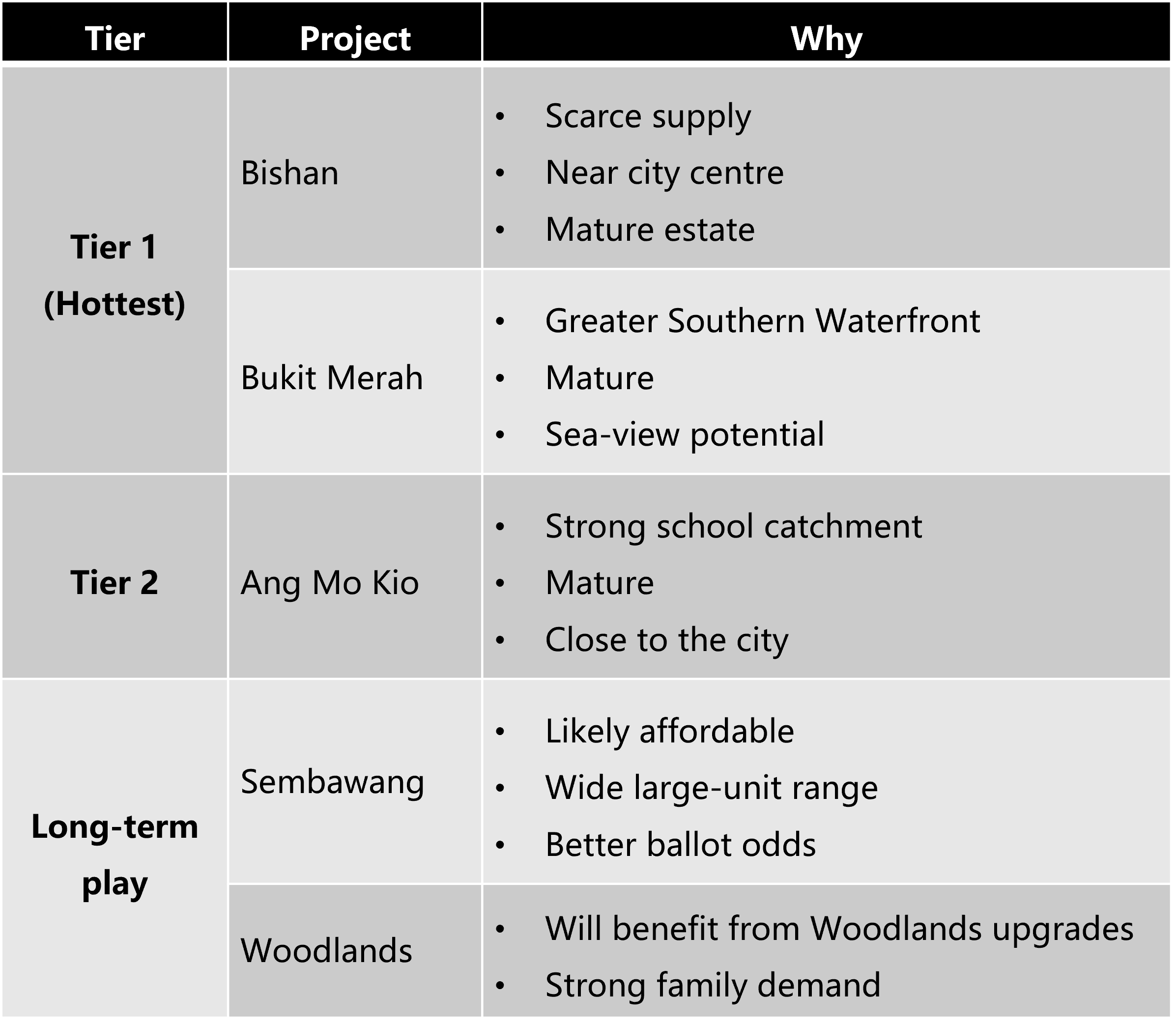 Singapore BTO June 2026